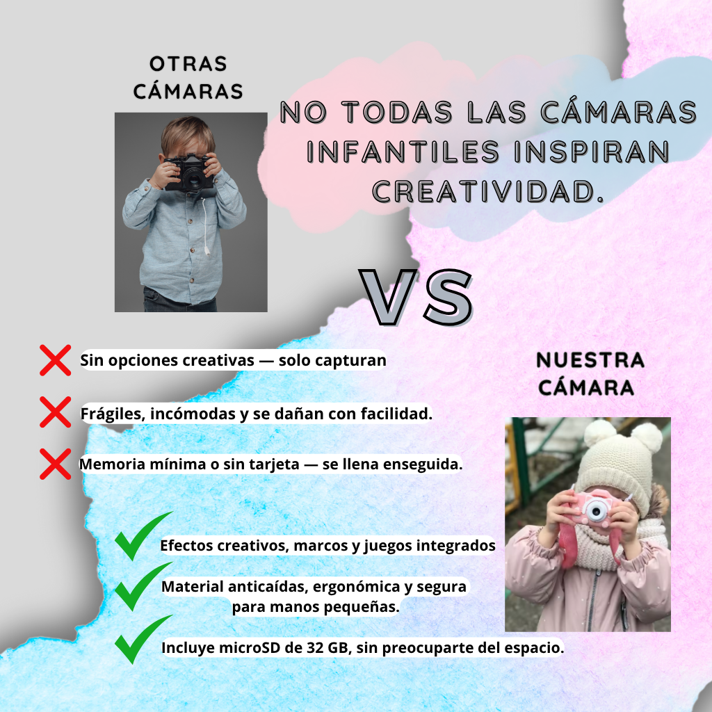 Cámara para Niños 20MP HD 2.0” + Tarjeta 32GB – Azul y Rosa, Compacta y Divertida